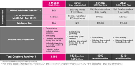 t mobile plans costco